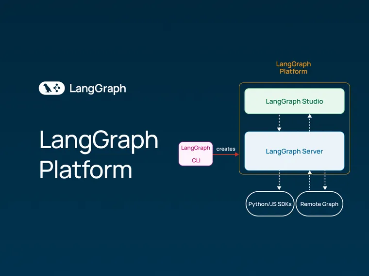 LangGraph Platform in beta: New deployment options for scalable agent infrastructure
